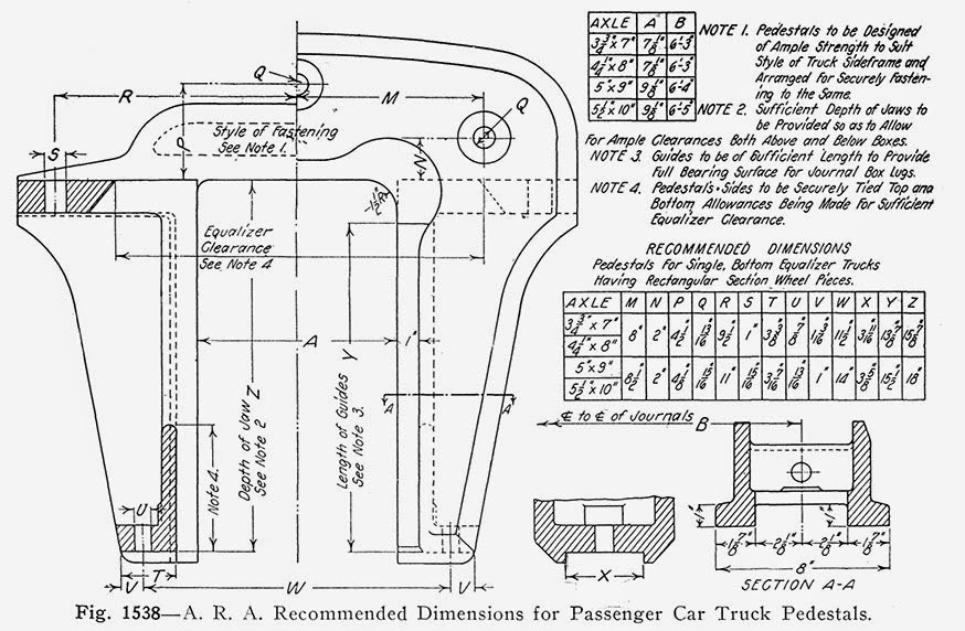Pedestal Relationship Definition at Jim Reeves blog