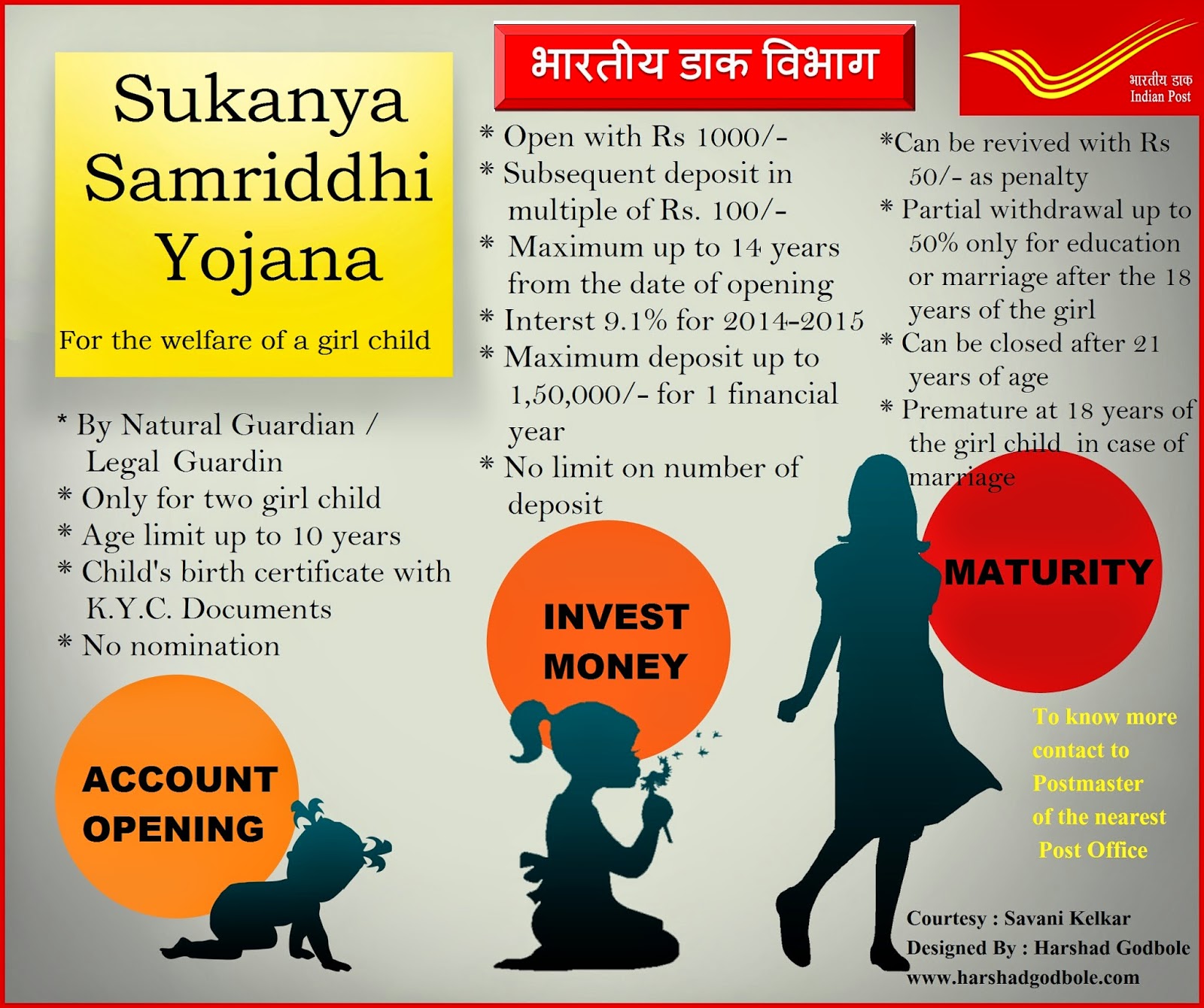 Sukanya Samriddhi Yojana Posters designed by Various Postal Circles