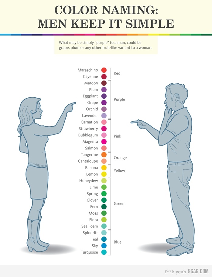 Psychology sex test questions