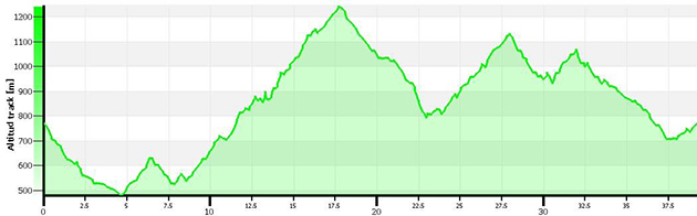 PERFIL. II MARCHA BTT ENTRE CEREZOS. Valle del Jerte PERFIL. II MARCHA BTT ENTRE CEREZOS. Valle del Jerte