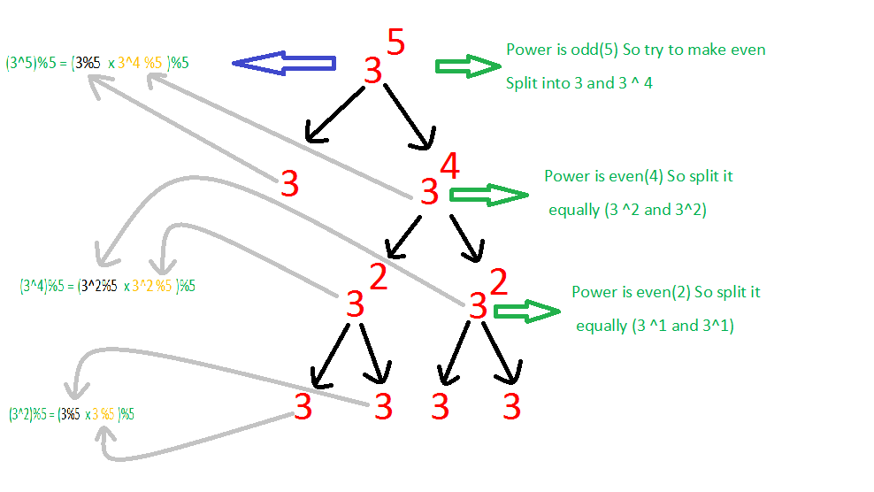 Watch Algorithm Download