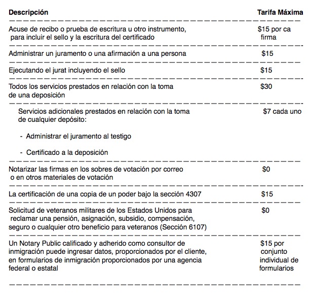 Honorarios Máximos de Notary Public de California