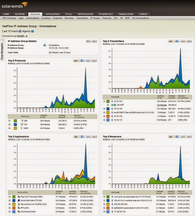 solarwinds netflow solarwinds netflow
