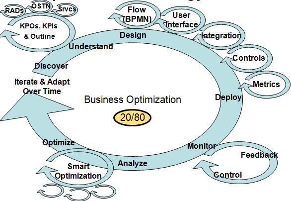 business process model notation castellano business process model notation castellano
