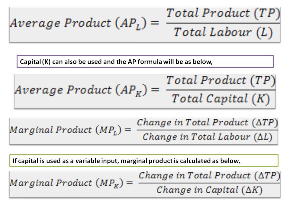 Law of Diminishing Marginal Returns Economics