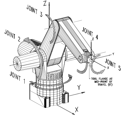 5 degree of freedom robotic arm