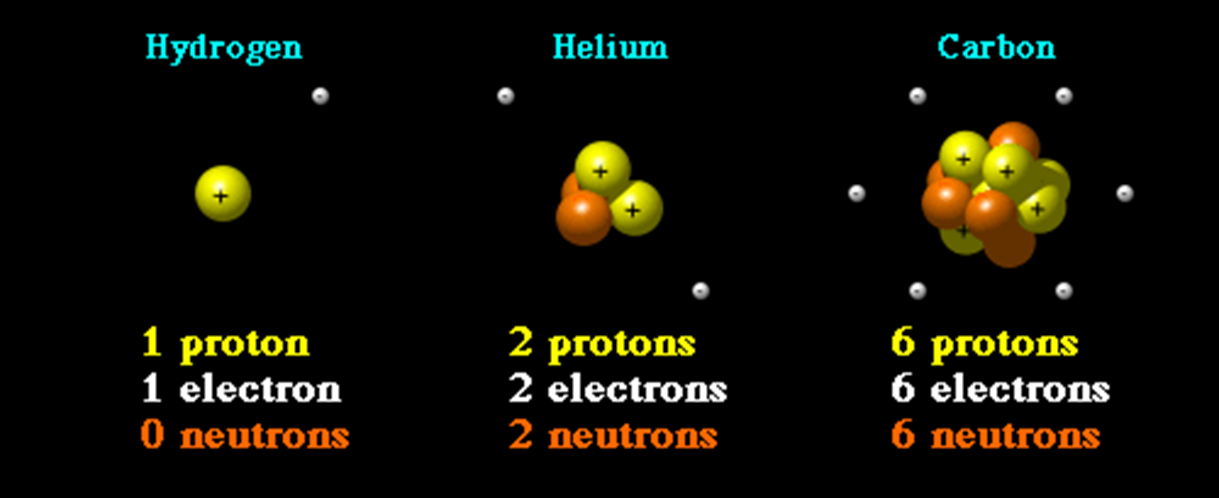 Partikel Penyusun Inti Atom SAUDAGAR KAYA