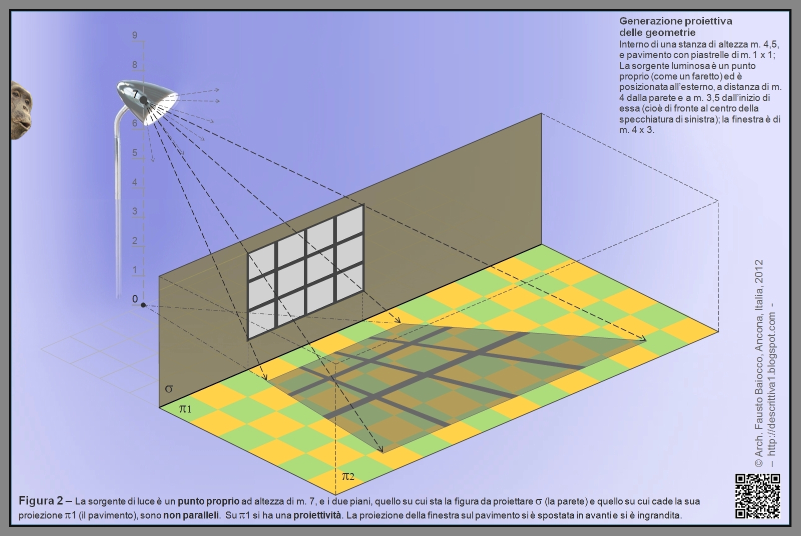 Descrittiva vltra, geometria, اÙÙÙØ¯Ø³Ø© اÙÙØµÙÙØ©, ÐеÑкÑипÑивнаÑа ... Proiezione ortogonale di un tavolo