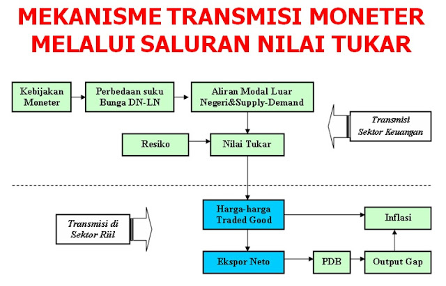 FANTASTIC NOTE TEORI INFLASI