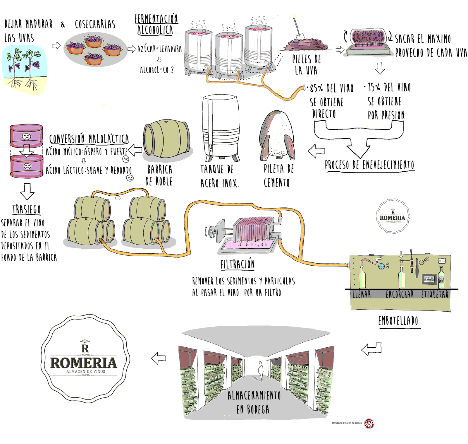 El budare del Cega Ver para aprender infografías del vino