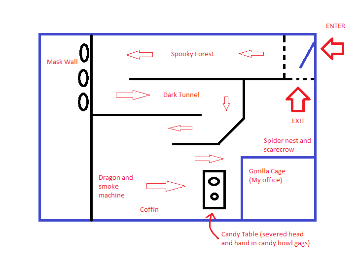 Layouts for haunted houses Layouts for haunted houses