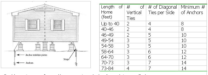 Mobile Home Sizes Chart