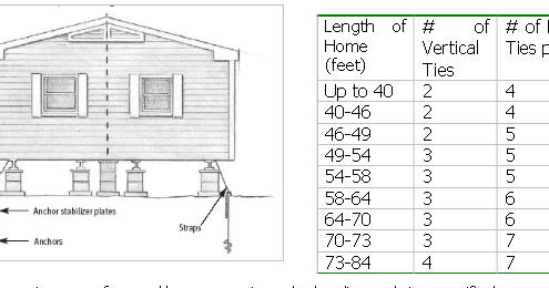 Mobile Home Repair DIY Help: Mobile Home Anchors and Tie Downs Diagrams