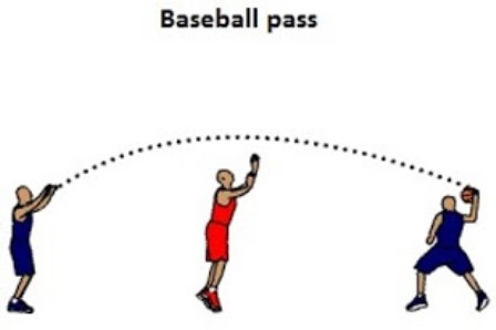 Pengertian Teknik Dasar Baseball Pass Dalam Permainan Bola Basket Dan Cara Melakukannya