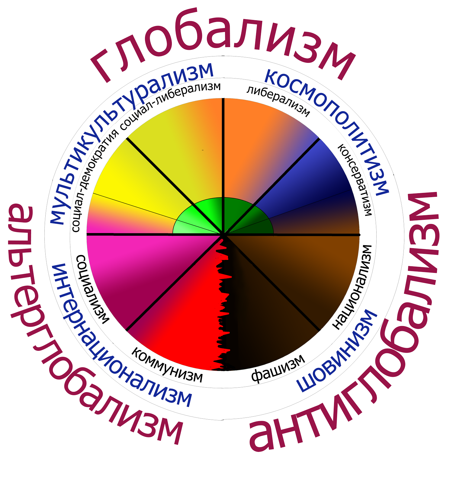 political%2Bconvictions%2Bspectrum.png