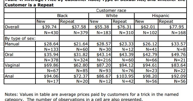 prostitute cell number