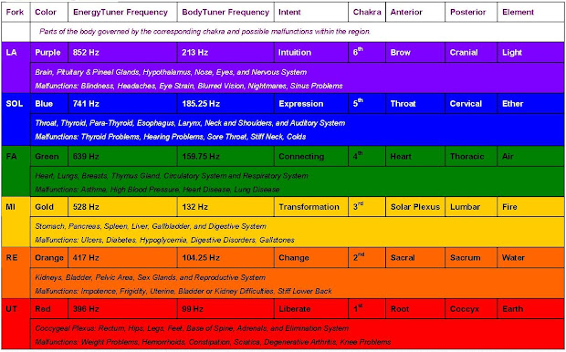printable 7 chakras art