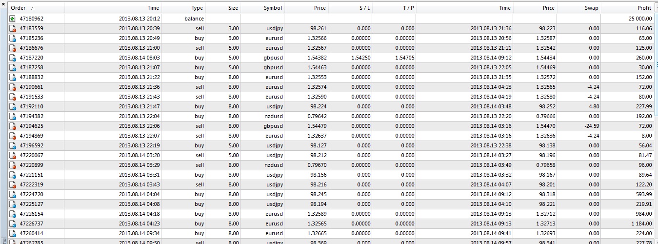 Binary options history