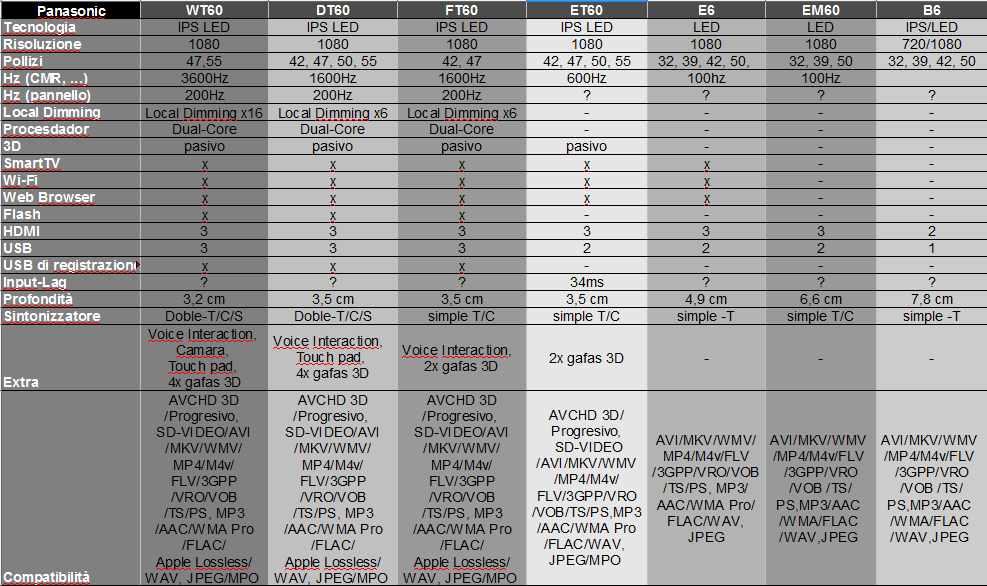 panasonic-tabella-italia.PNG