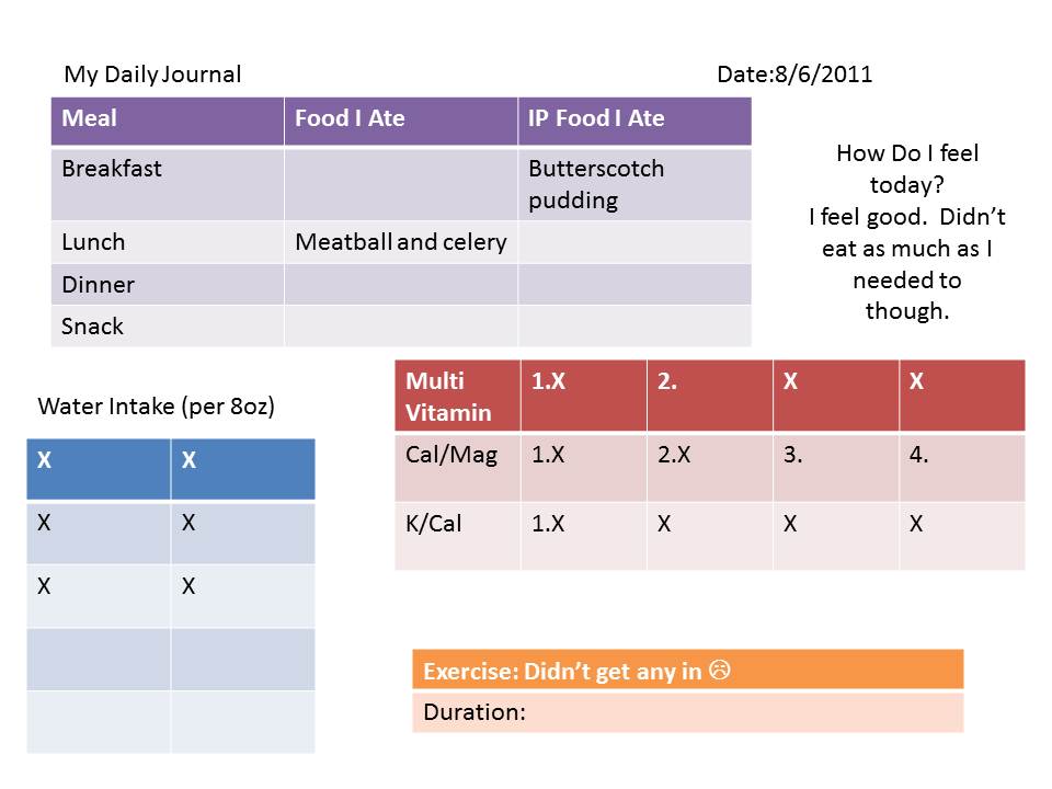 Protein Diet Ideal Protein Diet Journal
