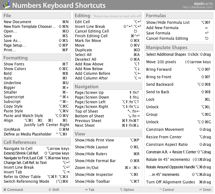 Cinema 4D Shortcuts Pdf Files