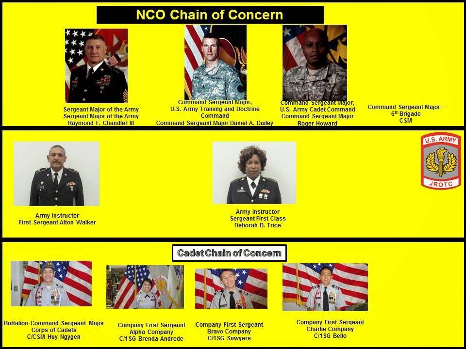 OSBORNE HIGH SCHOOL JROTC CORPS OF CADETS. MARIETTA, GA ARMY JROTC