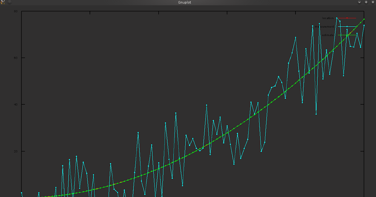 Dekalog Blog Kalman Filter Youtube Video Tutorial