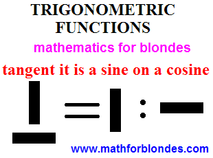 Trigonometric functions. Tangent it is a sine on a cosine. Mathematics for blondes.