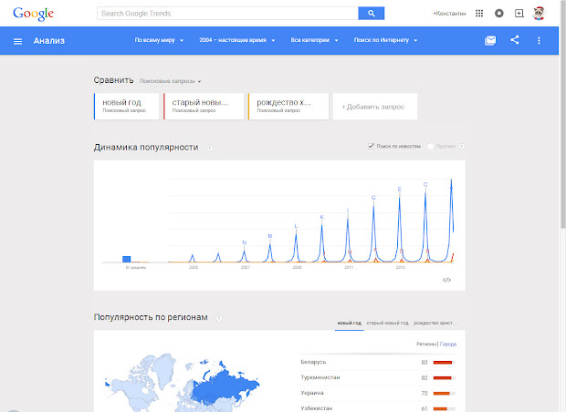 Google тренды