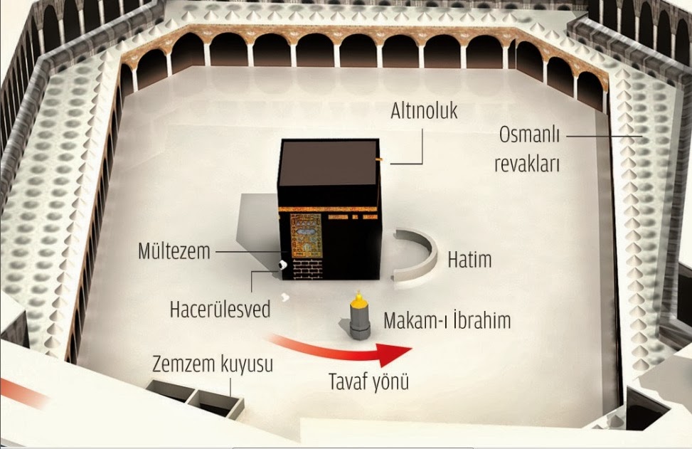 İSLAMİ YER MEKAN DAĞ MAĞARA FOTO KABE MESCİDİ HARAM foto