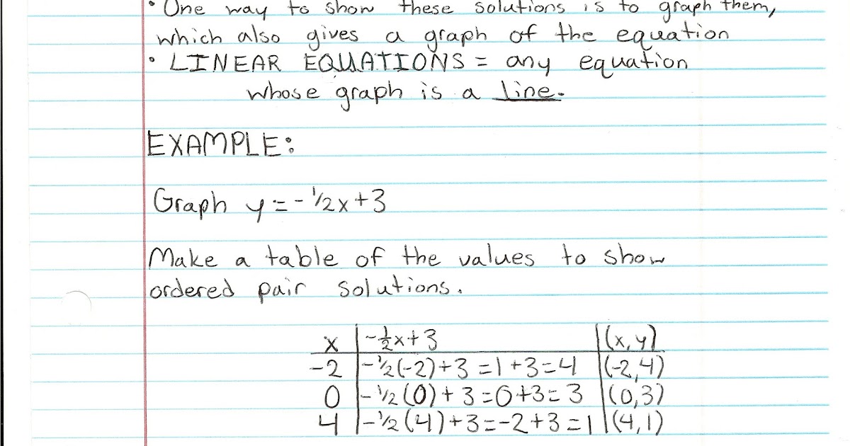 Math Notes: Graphing Linear Equations
