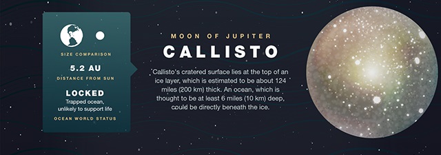 Water on Callisto