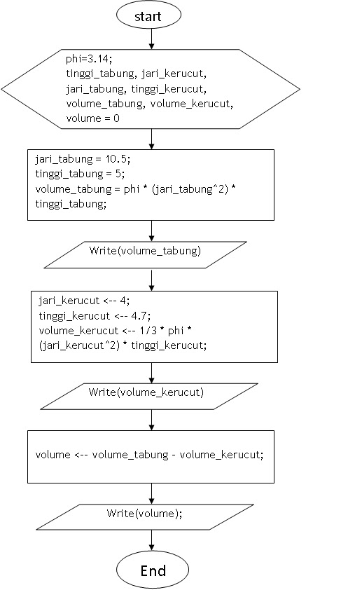 Raclien�s Blog Tugas Algoritma dan Pemrograman