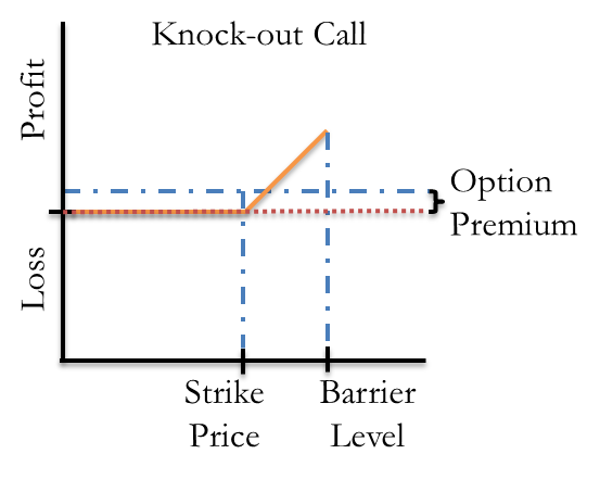 barrier option binomial matlab