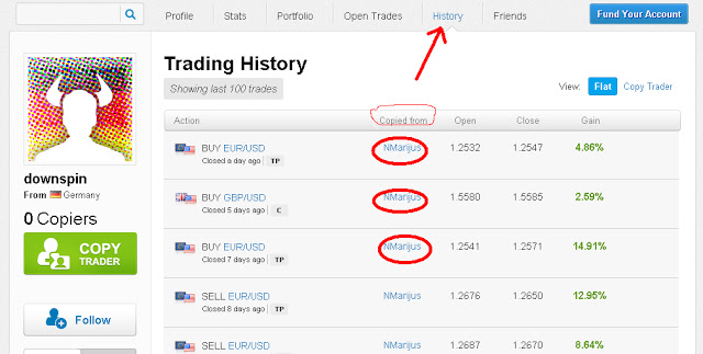 Blog Adestea Panduan Etoro