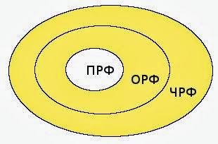 Контрольная работа по теме Управленческое воздействие