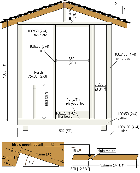 Chicken House Plans: Chicken Coop Building Mistakes