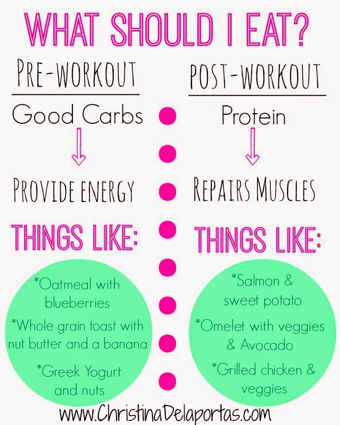 Blog: What to eat Before & After your workouts!