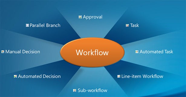 workflow functionality ms dynamics ax technical workflow differences in ms ax workflow functionality ms dynamics ax technical workflow differences in ms ax