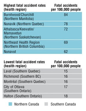 Fatal Accident rates - Northern vs Southern Canada