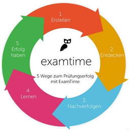 Deutsch Lernen Kostenlos Mit Kostenlosen Online Lerntools Deutsch Lernen Auf Examtime
