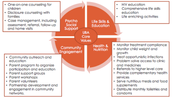 Home Based Care Services In Cape Town
