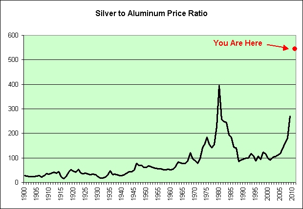 silver spot price chemical elements silver spot charts