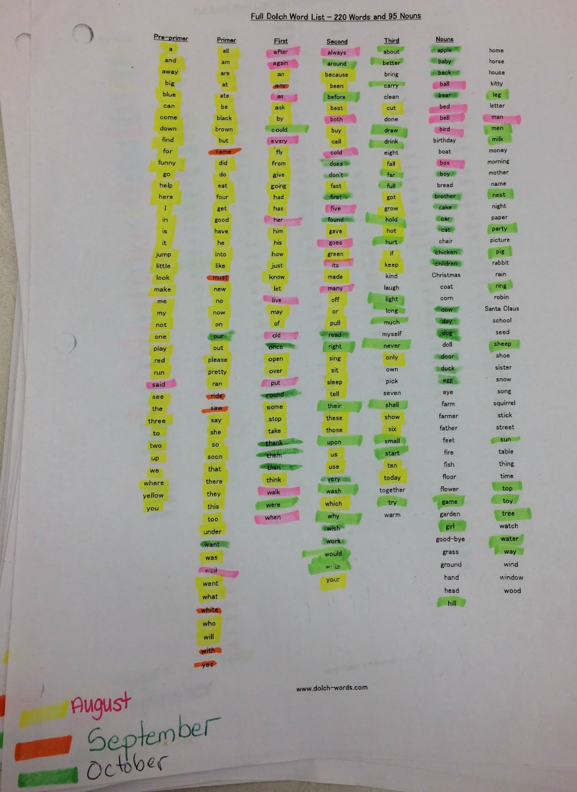 Who's Who and Who's New: Differentiated Sight Word Practice & Freebie