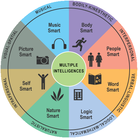Natural ways to increase brain capacity picture 2
