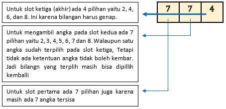 24 Contoh Soal Peluang Aturan Pengisian Tempat Kumpulan Contoh Soal