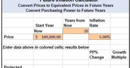 observations what will 1 be worth in the future calculator future inflation calculator