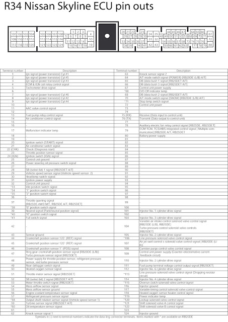 R34 Nissan Skyline GTR ECU Pinout Pin Order Chart Map