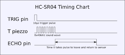hc sr04 timing diagram hc sr04 timing diagram