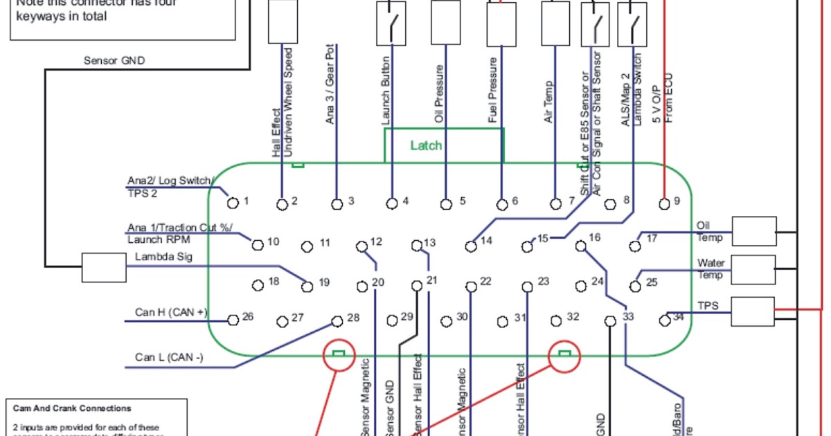 Volvo S60 Sensor Connections Wiring Diagram | Wiring Diagrams Center